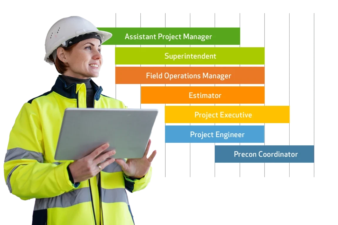 A field professional with a tablet beside a staffing chart of roles such as project manager, superintendent, and estimator