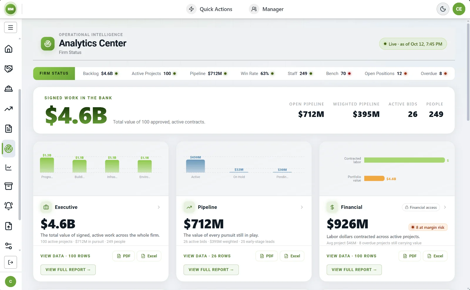 RM ONE Analytics Center: firm status, signed work in the bank, and executive, pipeline and financial summaries